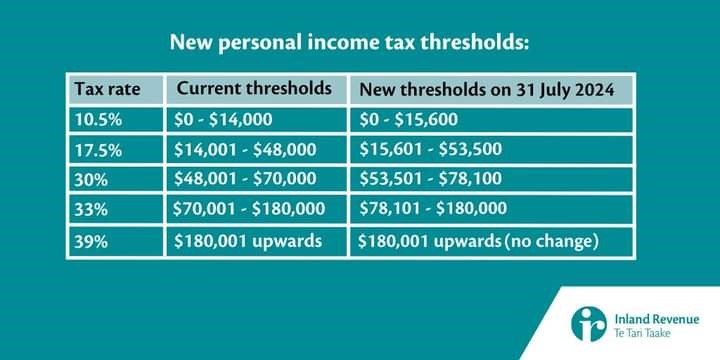 Tax Relief – Budget 2024