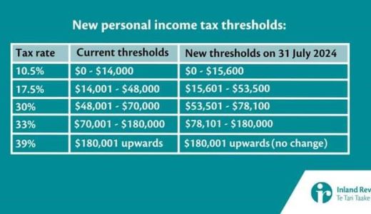 Tax Relief – Budget 2024